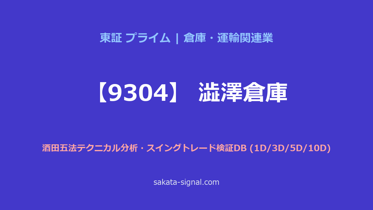 【9304】澁澤倉庫 酒田五法