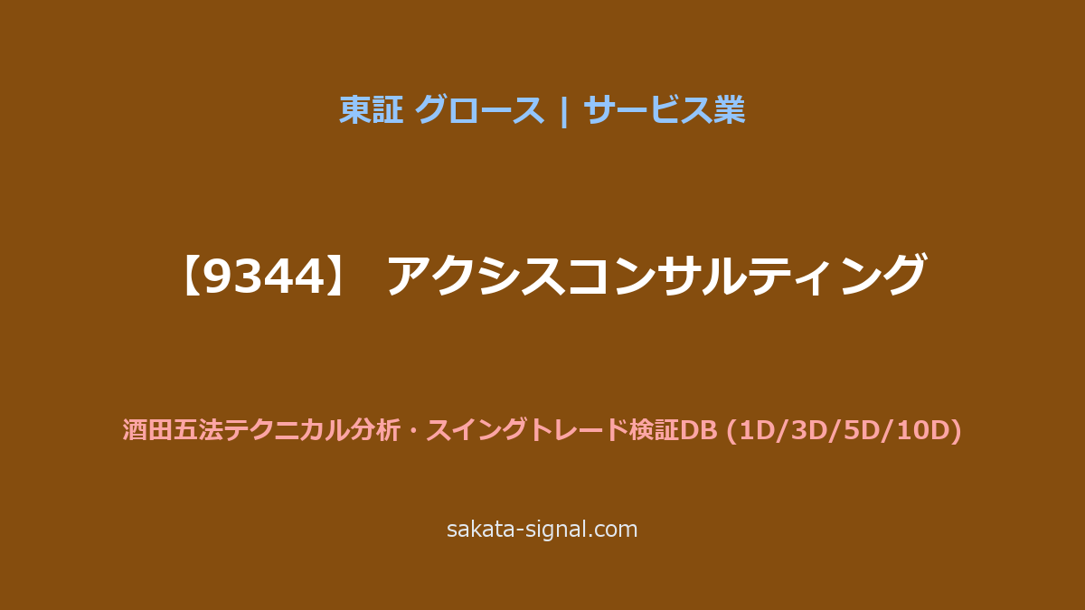 【9344】アクシスコンサルティング 酒田五法