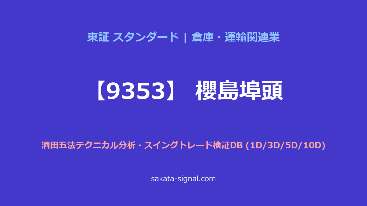 【9353】櫻島埠頭 酒田五法