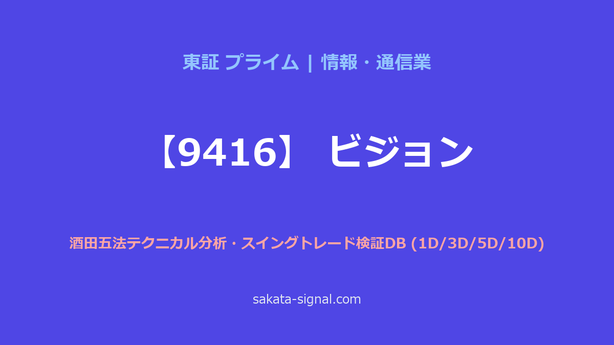 【9416】ビジョン 酒田五法
