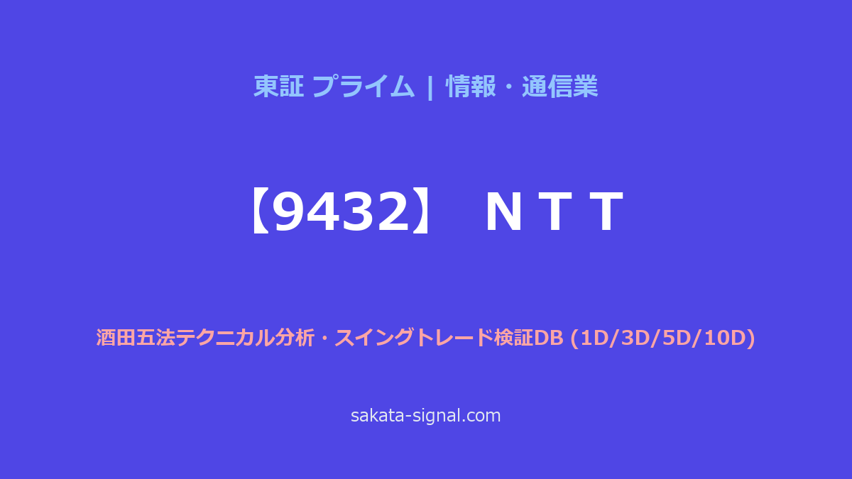 【9432】ＮＴＴ 酒田五法