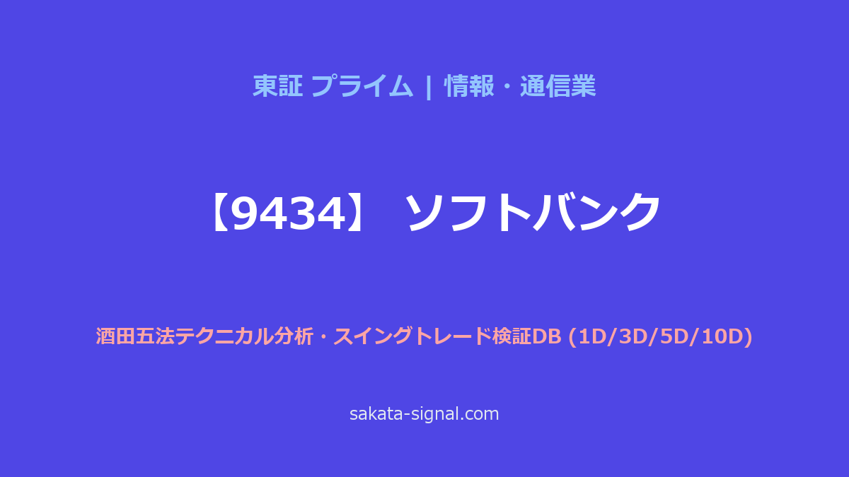【9434】ソフトバンク 酒田五法
