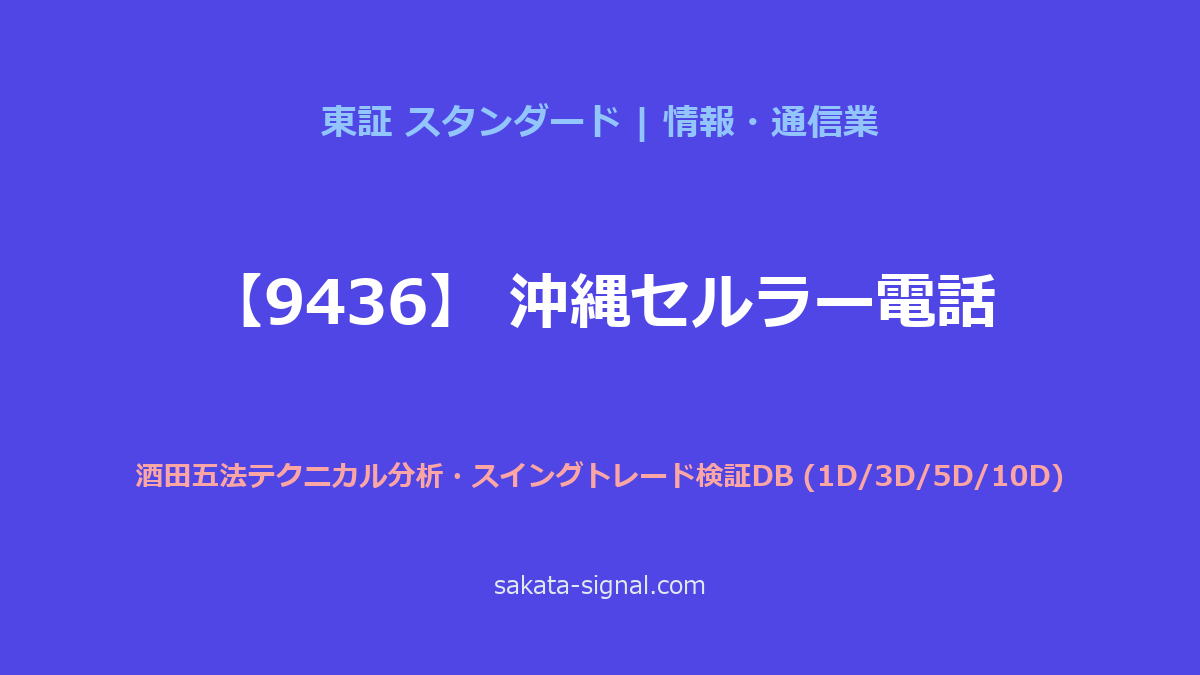 【9436】沖縄セルラー電話 酒田五法