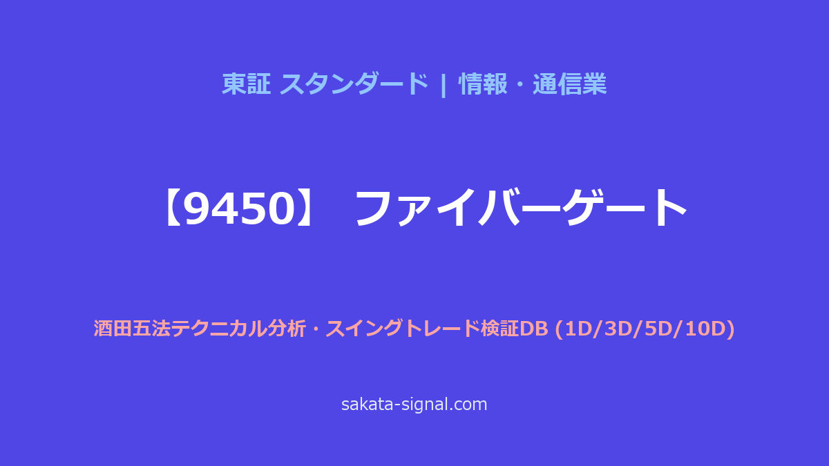 【9450】ファイバーゲート 酒田五法