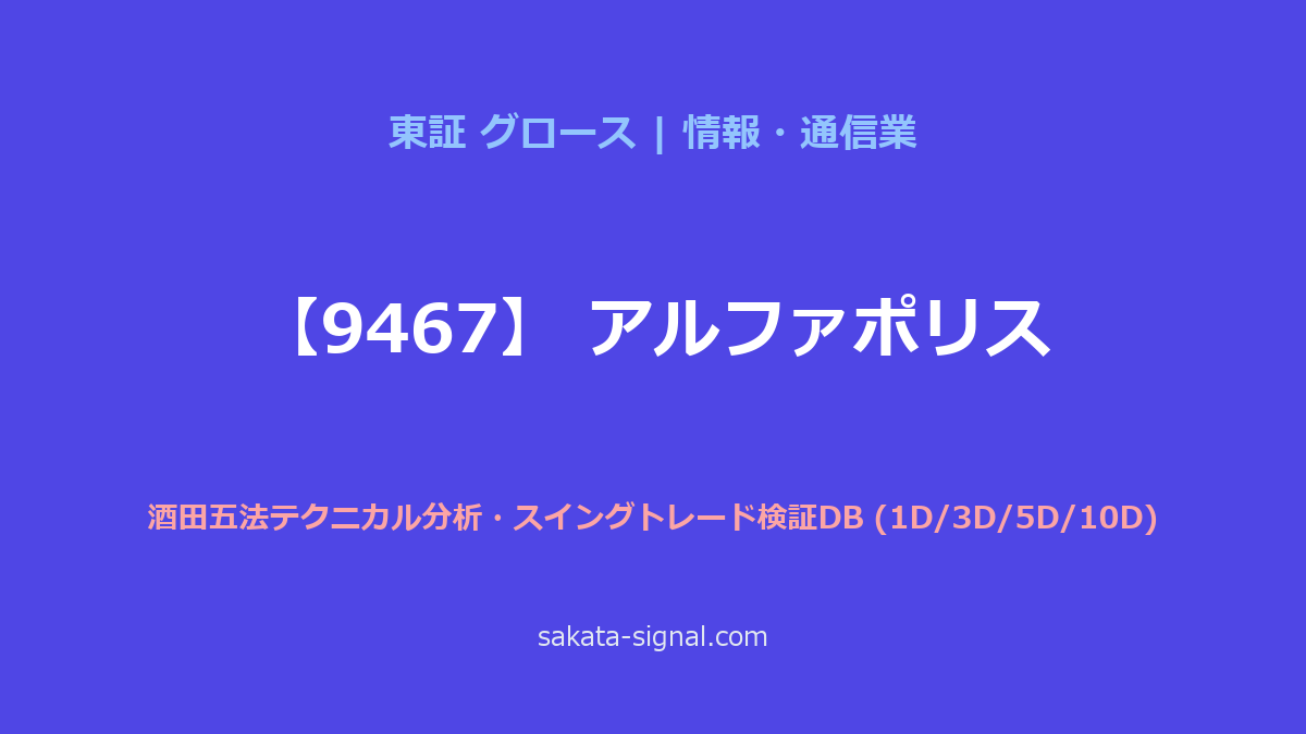 【9467】アルファポリス 酒田五法