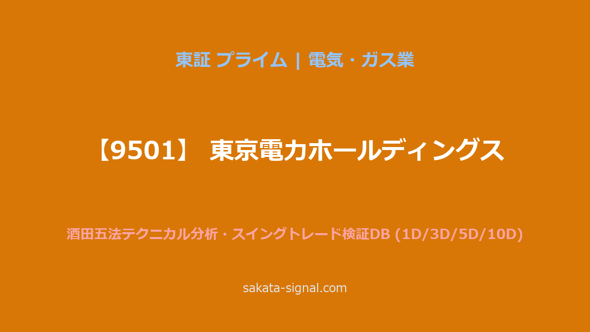 【9501】東京電力ホールディングス 酒田五法