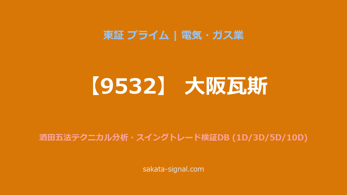 【9532】大阪瓦斯 酒田五法