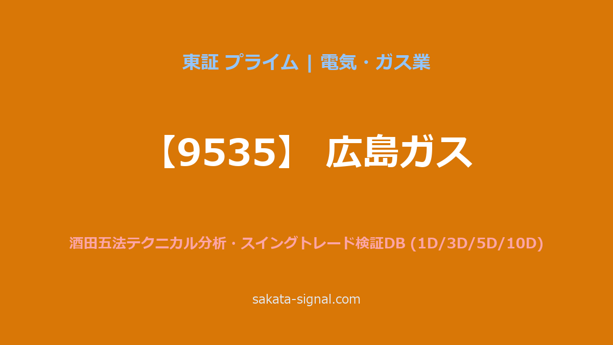 【9535】広島ガス 酒田五法