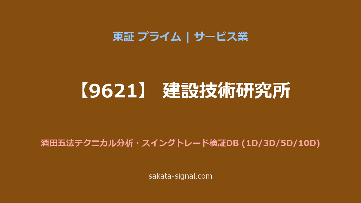 【9621】建設技術研究所 酒田五法
