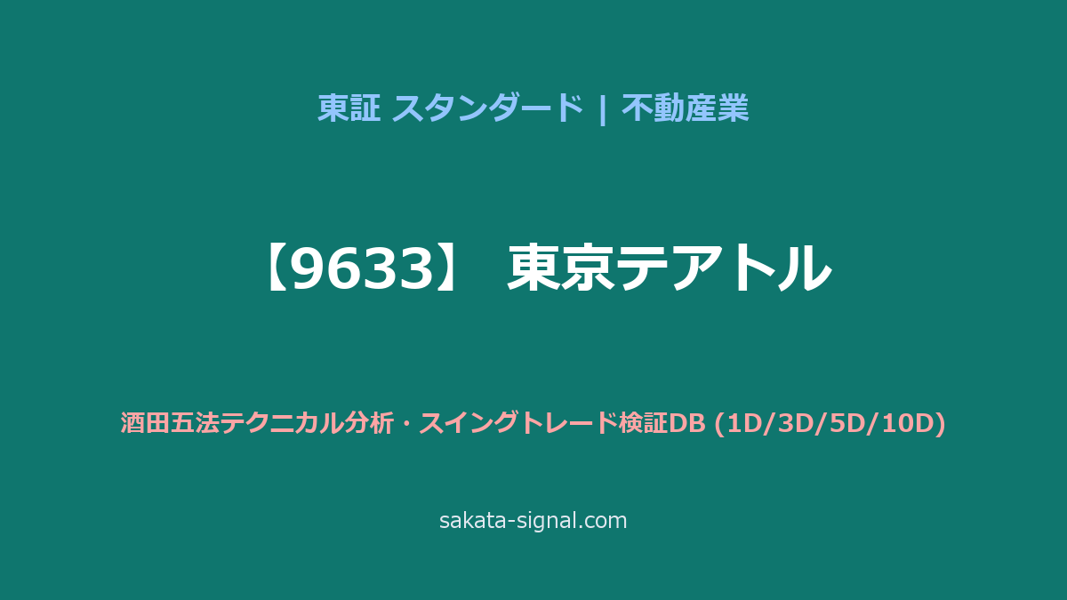 【9633】東京テアトル 酒田五法