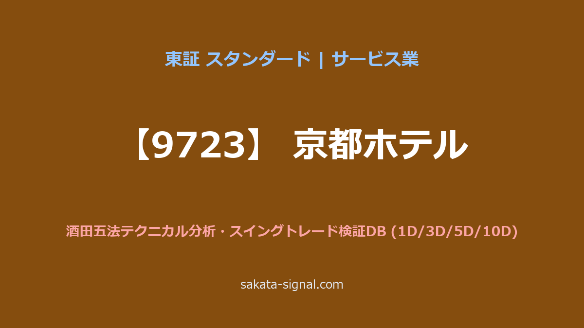 【9723】京都ホテル 酒田五法