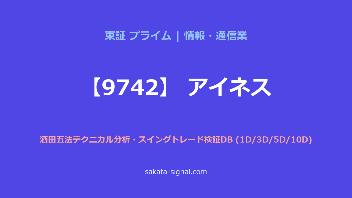 【9742】アイネス 酒田五法