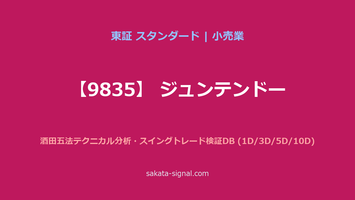 【9835】ジュンテンドー 酒田五法