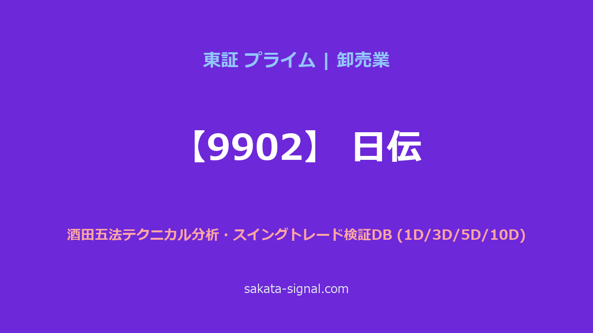 【9902】日伝 酒田五法