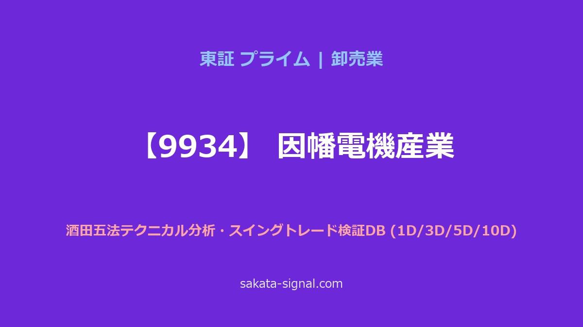 【9934】因幡電機産業 酒田五法