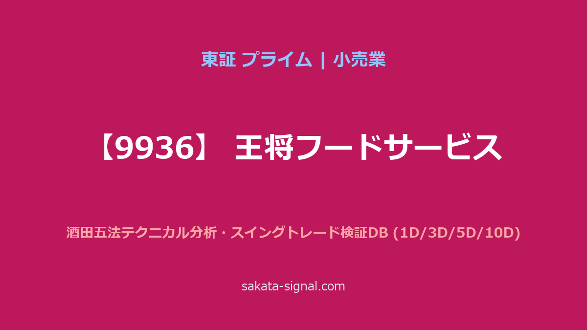【9936】王将フードサービス 酒田五法