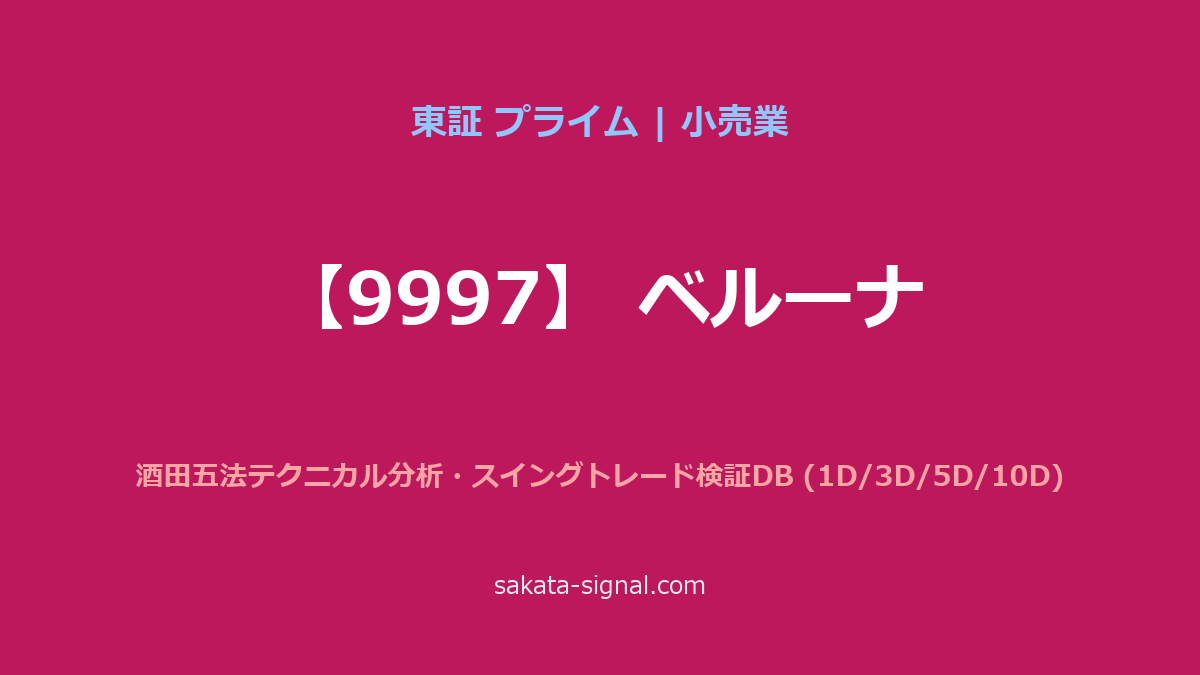 【9997】ベルーナ 酒田五法