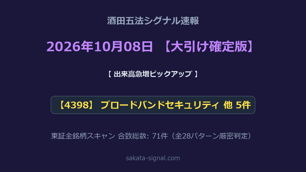 【2026年10月08日】酒田五法シグナル出現銘柄 大引け確定版