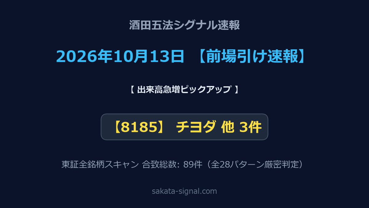 【2026年10月13日】酒田五法シグナル出現銘柄 前場引け速報
