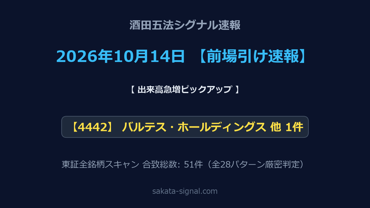 【2026年10月14日】酒田五法シグナル出現銘柄 前場引け速報