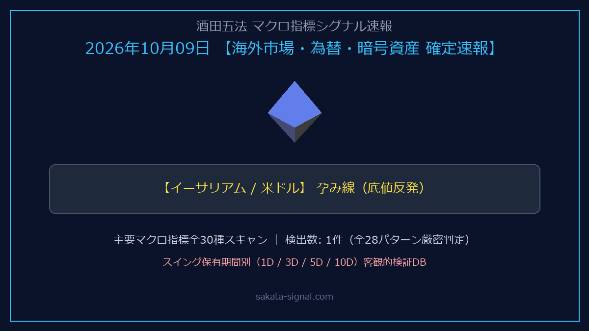 【2026年10月09日】マクロ指標酒田五法シグナル速報 海外・為替確定速報