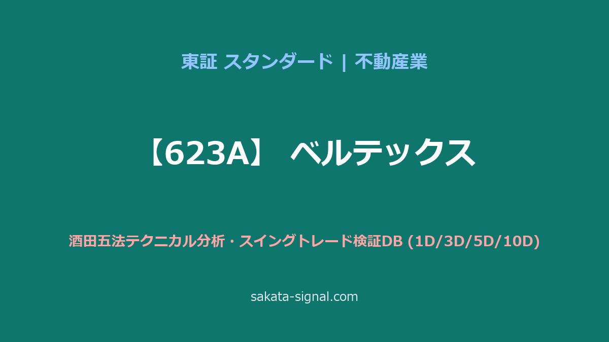 【623A】ベルテックス 酒田五法