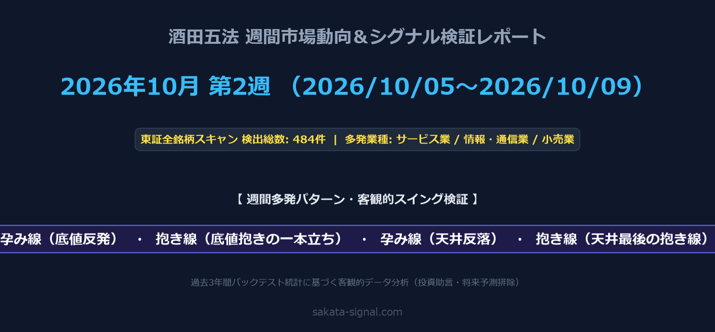 酒田五法 週間市場動向＆シグナル検証レポート 2026年10月 第2週